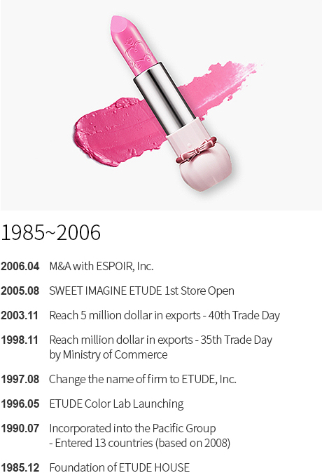 Etude house on sale history